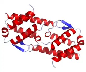 Lintdiagram van interleukine-5