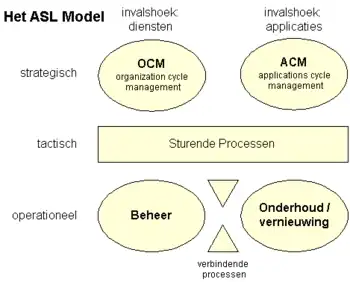 Overzicht ASL-model
