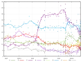 Peilingen in aanloop naar de IJslandse parlementsverkiezingen 2016