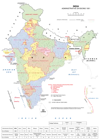 Dominion India in 1951