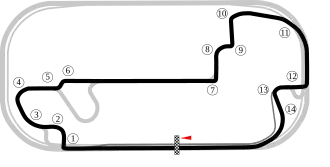 Indianapolis Motor Speedway