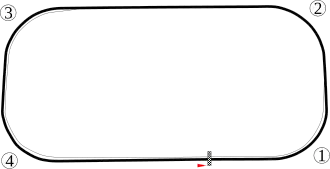 Indianapolis Motor Speedway, Indiana