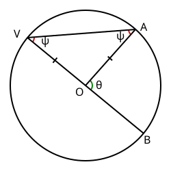 1. Het middelpunt van de cirkel ligt op een been van de omtrekshoek.