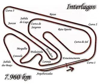 Grand Prix van Interlagos