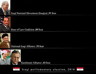 De uitslag van de Iraakse parlementsverkiezingen in 2010.