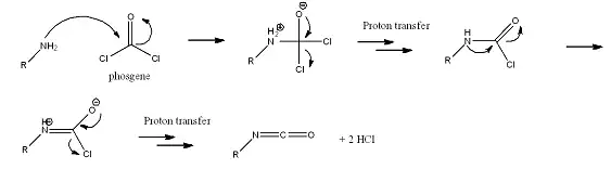 Reactiemechanisme voor de vorming van een isocyanaat uit fosgeen en een amine
