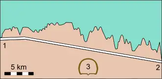 Doorsnede van de tunnel