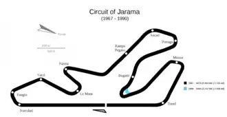 Circuito Permanente del Jarama