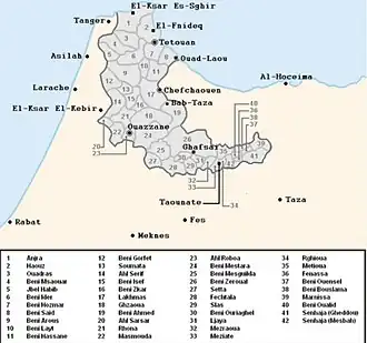 Stammen van de Jebela