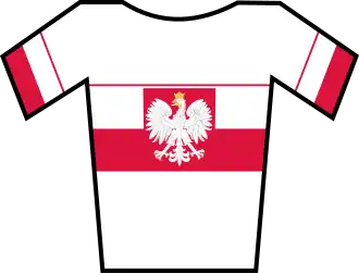 Poolse kampioenschappen veldrijden