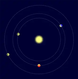 Het Kepler-223-stelsel
