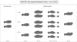 Originele Sturmgeschützbatterie 1939 (alleen gepantserde voertuigen getoond)