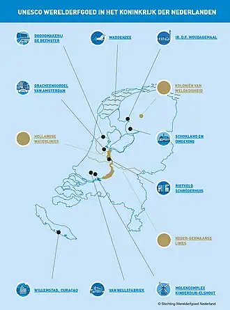 Stichting Werelderfgoed Nederland