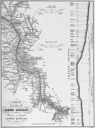 Kaart en hoogteprofiel van het Ludwigskanal