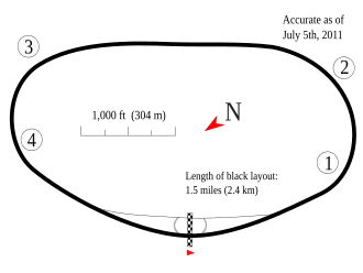 Kentucky Speedway, Kentucky