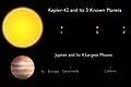 Kepler-42 vergeleken met Jupiter