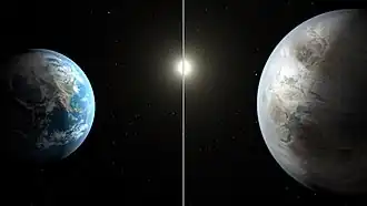 Vergelijking van Zon en Aarde met Kepler-452 en Kepler-452b