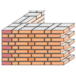 Ketting-, Noors of Noords verband