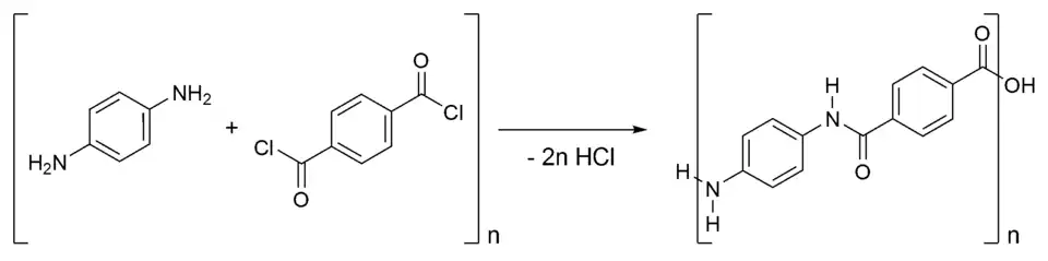 De feactie van 1,4-phenyl-diamine met TCL waarbij kevlar ontstaat