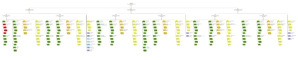 structuur van het koninklijk Beiers leger in 1914