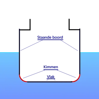 Scheepsromp.png