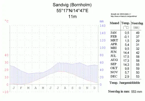 Neerslagkaartje over de regio Allinge-Sandvig.