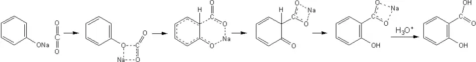 Kolbe-Schmitt reaction mechanism
