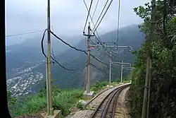 Het spoor langs een afgrond
