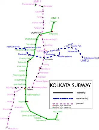 Metrokaart van Calcutta (groen: huidige lijn - blauw: metrolijn in aanbouw - roze: geplande derde lijn)
