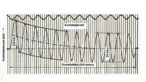Asymmetrische kortsluitstroom