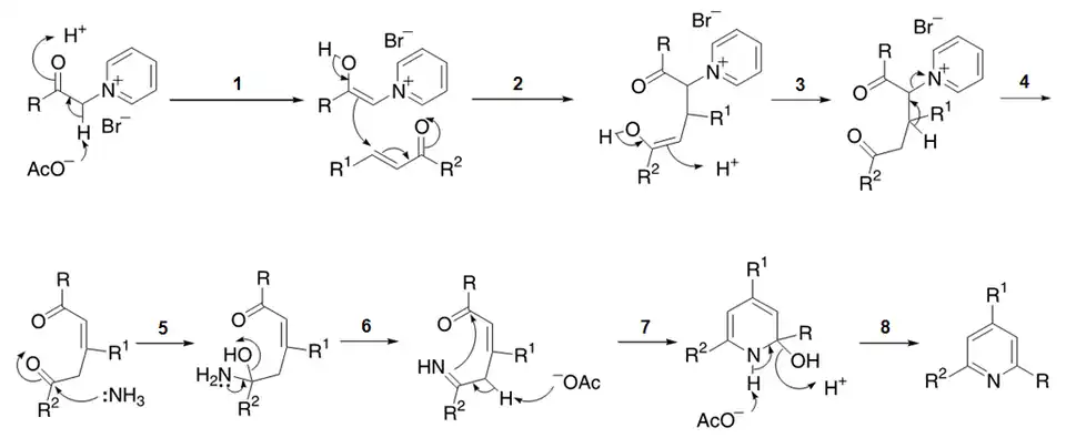 Reactiemechanisme van de Kröhnke-pyridinesynthese