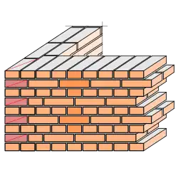 Kruisverband met drieklezoor in strekkenlaag