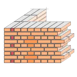 Kruisverband met klisklezoor in koppenlaag