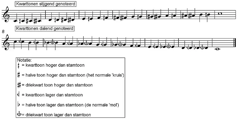 Kwarttonen dalend en stijgend genoteerd