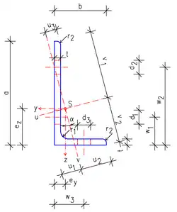 L-profiel ongelijkzijdig