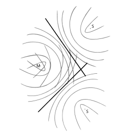 LORAN op basis van drie stations