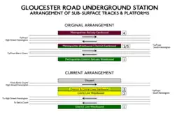 De herschikking van sporen en perrons.
