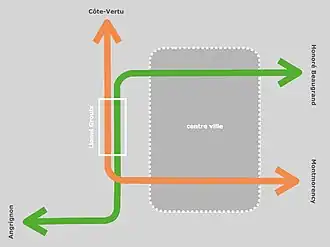 De groene en de oranje lijn rijden in tegenovergestelde richting naar het stadscentrum.