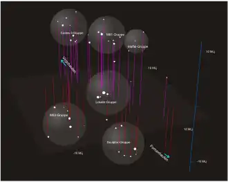 De locatie van de Canes Venatici I groep
