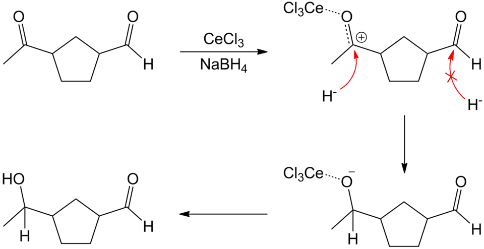 Reactiemechanisme van de Luche-reductie bij zowel aldehyden als ketonen
