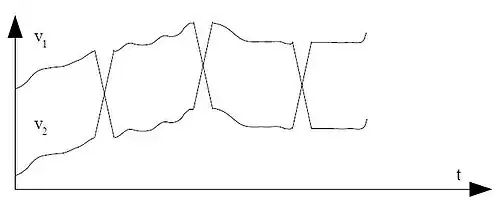LVDS signaal vervormd door common mode ruis