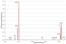 spectrum van de Ringnevel
