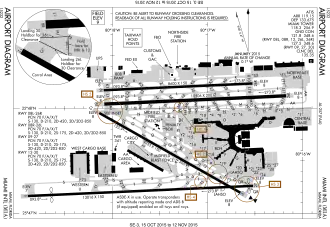 Internationale Luchthaven Miami