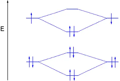 Molecuulorbitaaldiagram van dilithium