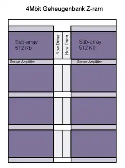 Normale geheugenbank van 4Mbit
