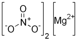 Structuurformule van magnesiumnitraat