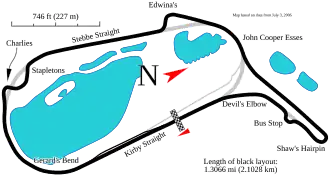 Mallory Park
