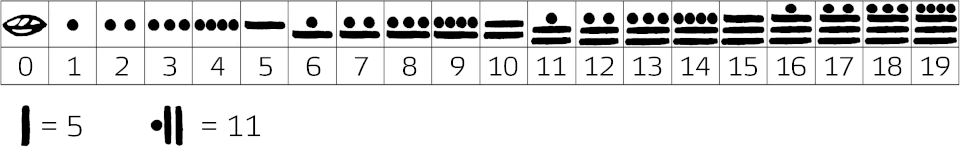 De cijfers en getallen