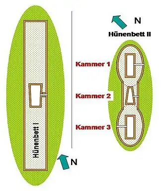 Kleinenknetener Steine I + II