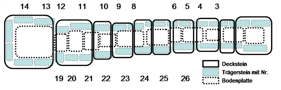 Schematisch grondplan van de overdekte gaanderij en de grafkamer (links)